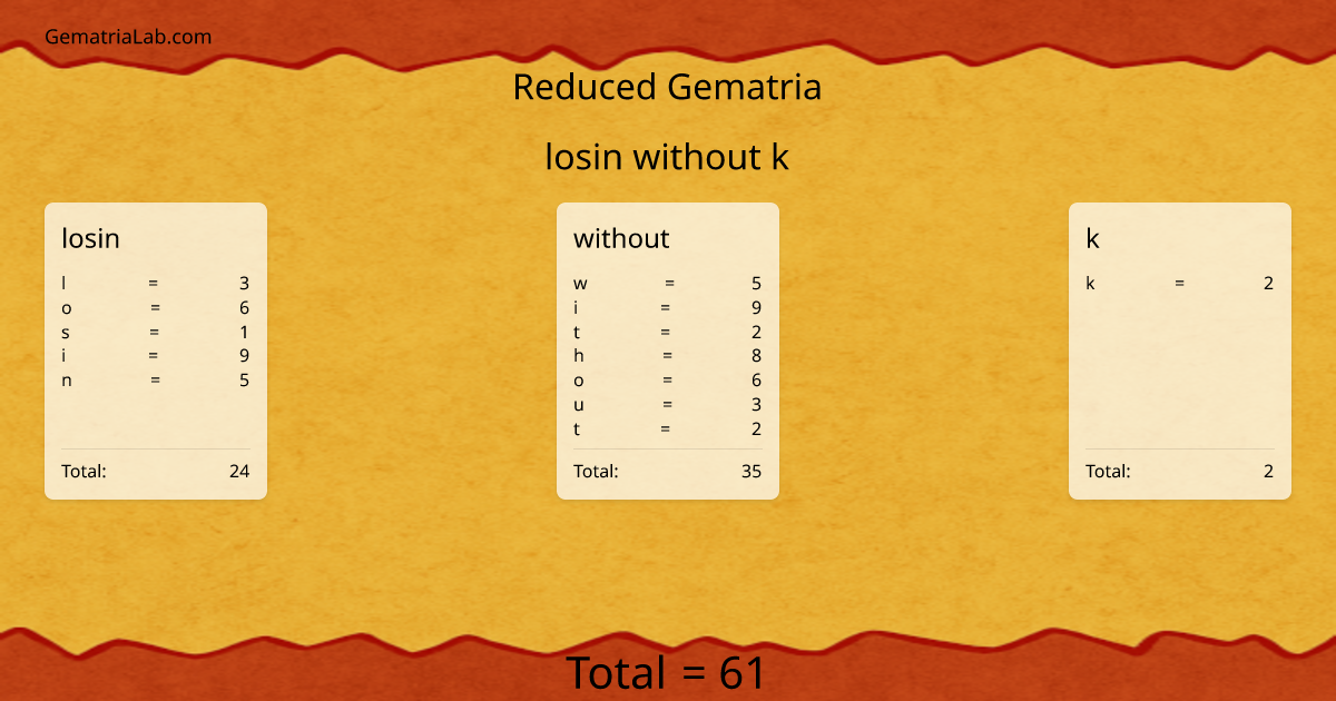 losin without k in reduced Gematria